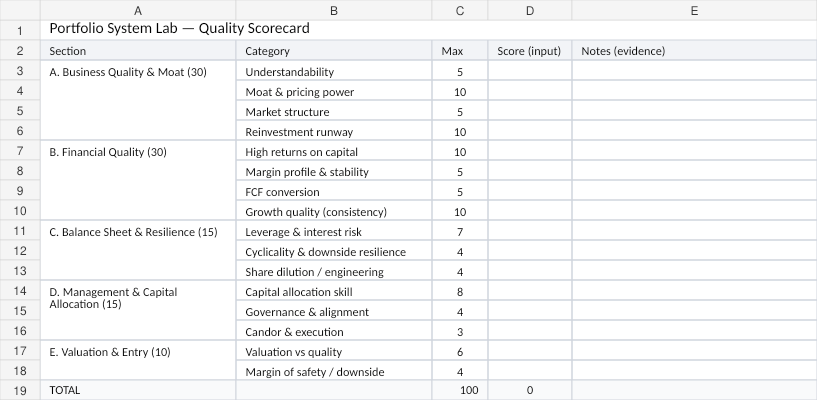 Quality scorecard preview