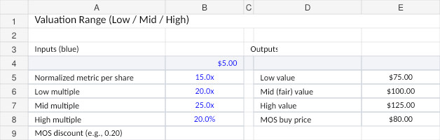Valuation range template preview